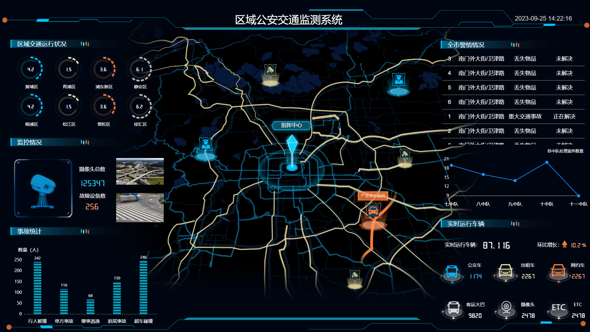 智慧交通解决方案