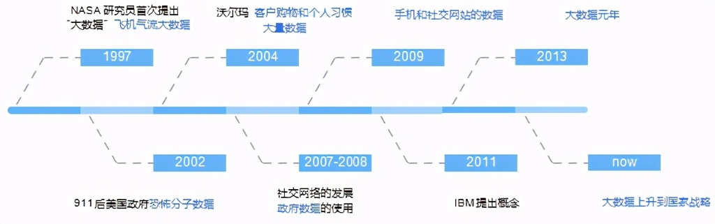 用户画像——大数据时代下的用户洞察（二）