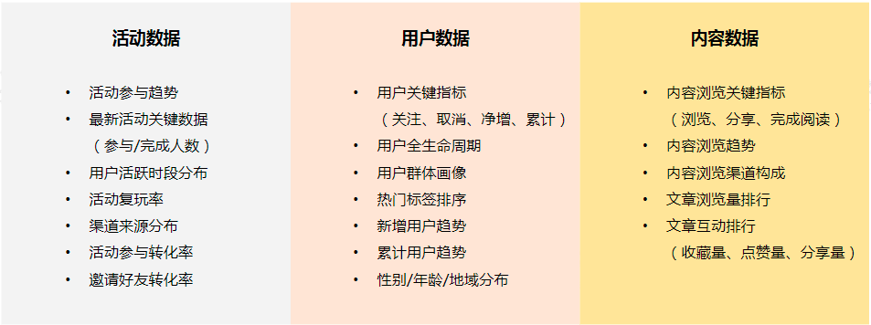 用户画像——大数据时代下的用户洞察（二）