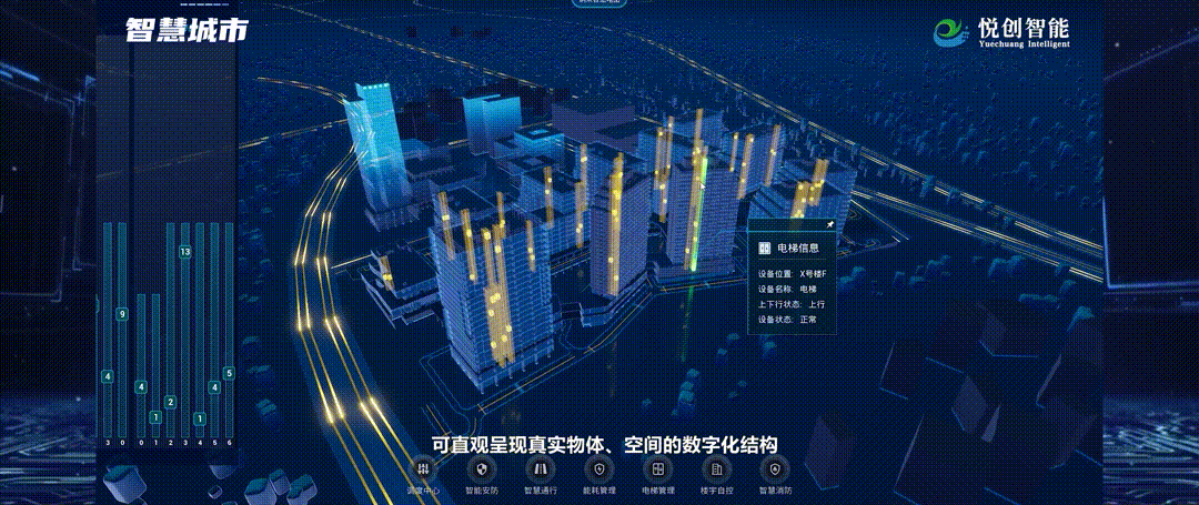 智慧城市解决方案